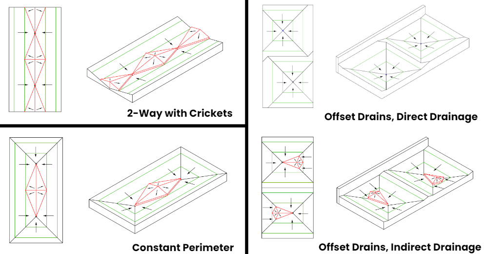 Product, Rectangle, Triangle, Font, Slope