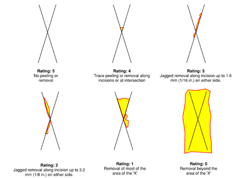 Slope, Line, Rectangle
