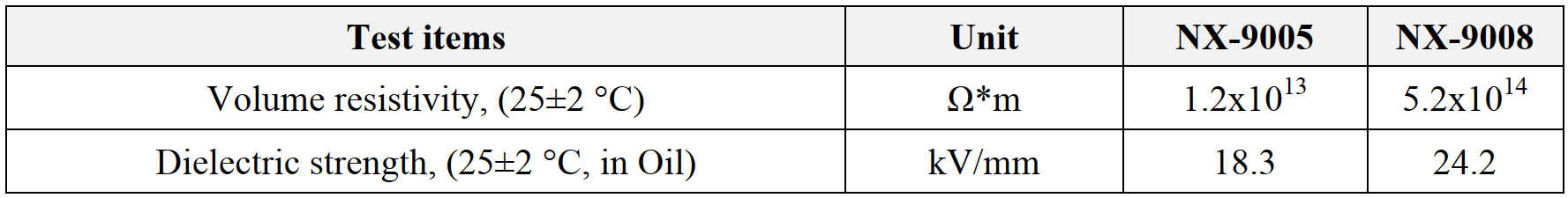 Table comparing volume resistivity and dielectric strength for NX-9005 and NX-9008.