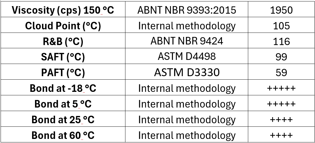 Table of material properties: viscosity, thermal properties, bond strength, methods, and values.