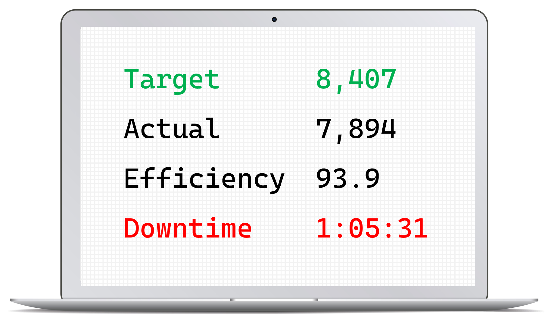 Example TAED dashboard. Image courtesy of ChemQuest.