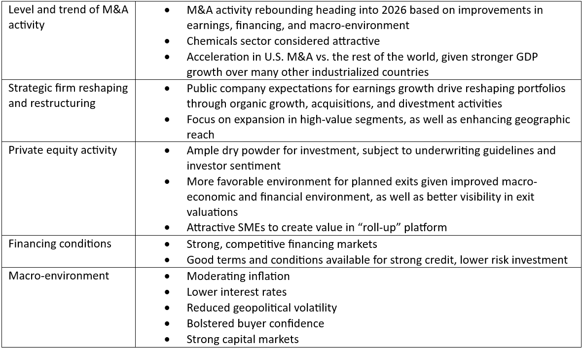 Table summarizing positive trends in M&A, private equity, financing, and macro-environment.