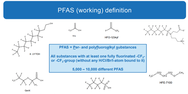 PFAS working definition: compounds with fully fluorinated -CF2- or -CF3- groups, with chemical examples.