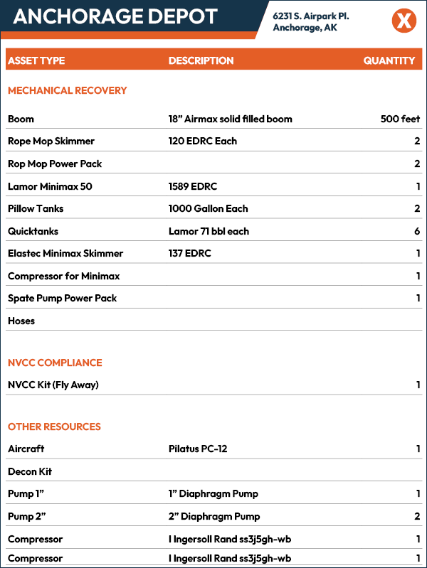 Material property, Font