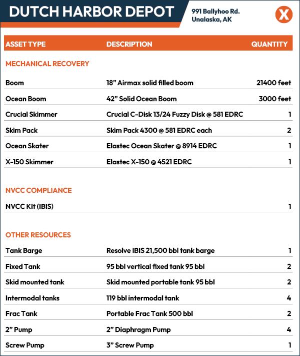 Material property, Product, Font