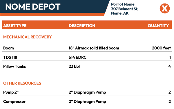 Material property, Rectangle, Font