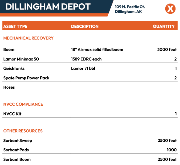 Material property, Rectangle, Font