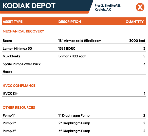 Material property, Rectangle, Font