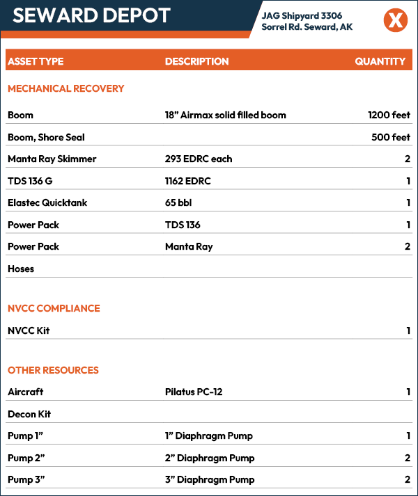 Material property, Font