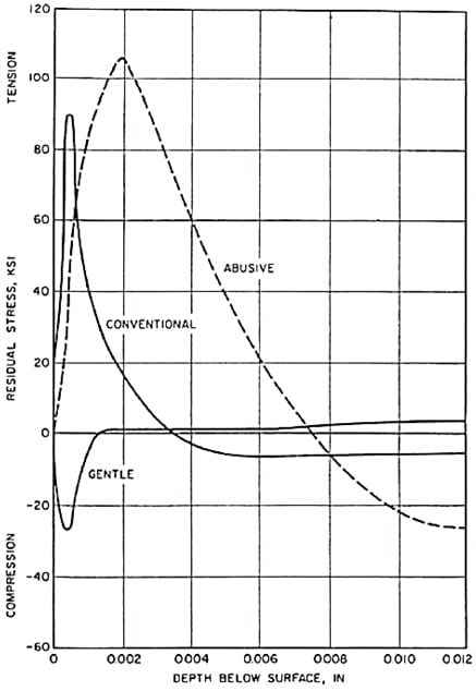 Rectangle, Slope, Plot, Triangle, Font, Line