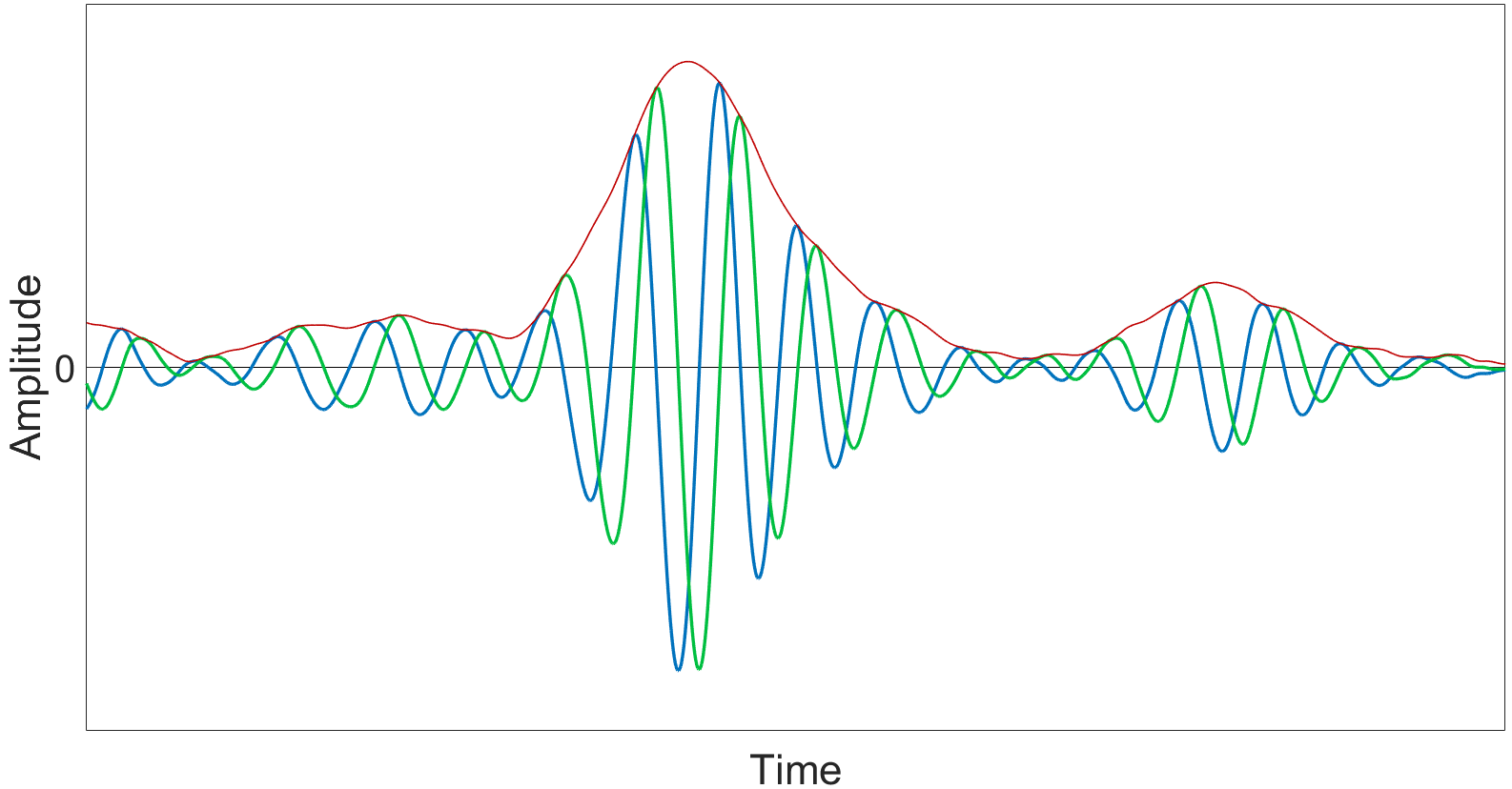 Plot, Slope, Font