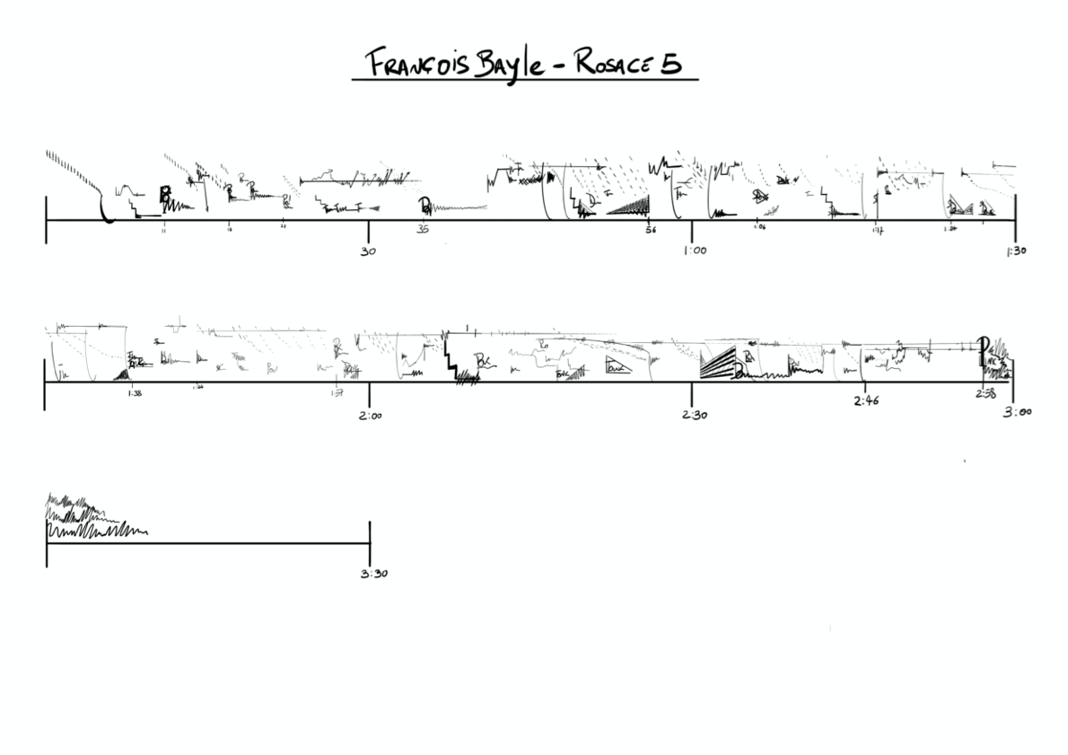 Rectangle, Slope