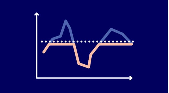 Line graph with two data lines (blue, peach) and a dotted reference line.