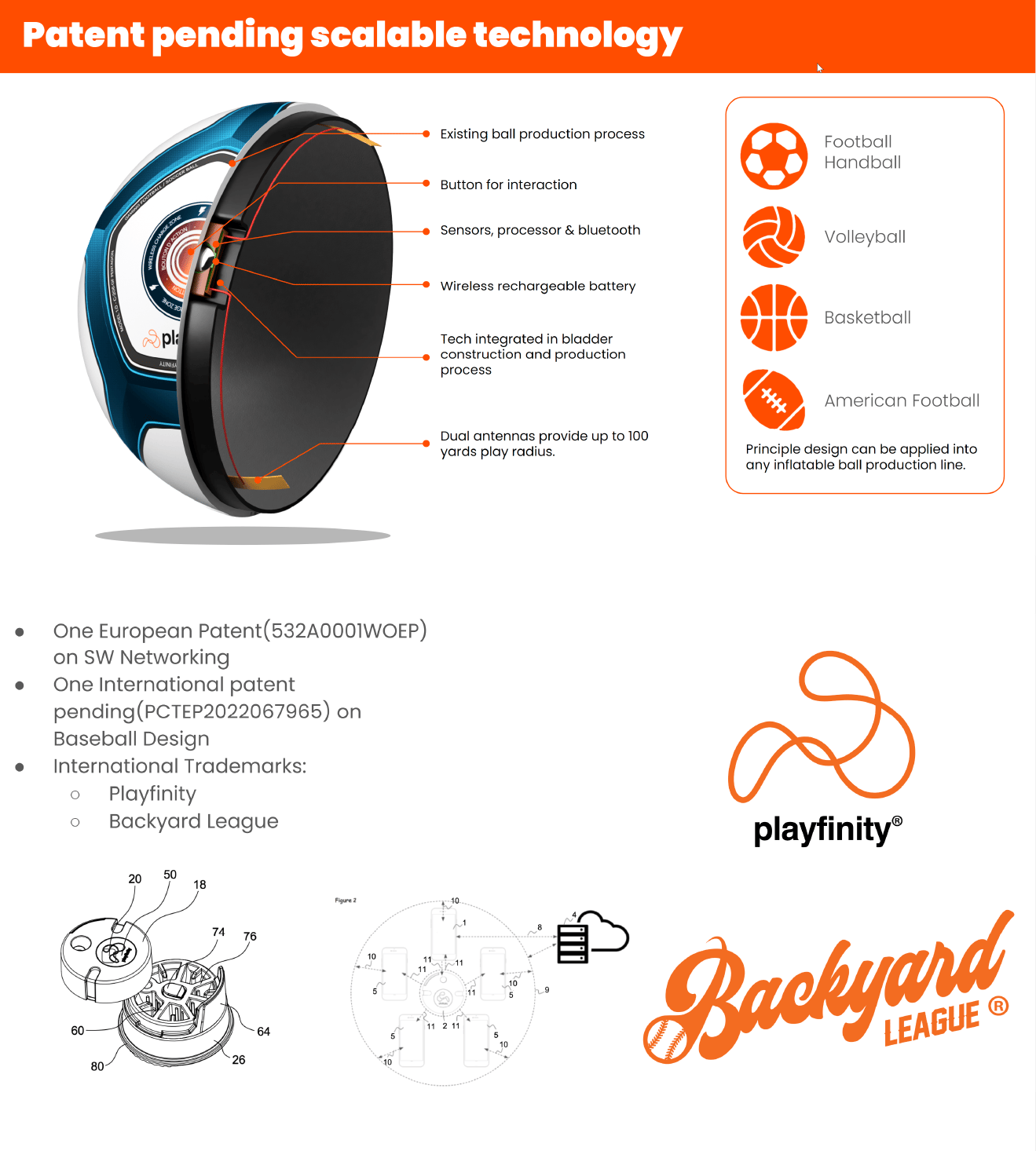 Electronic device, Gadget, Technology