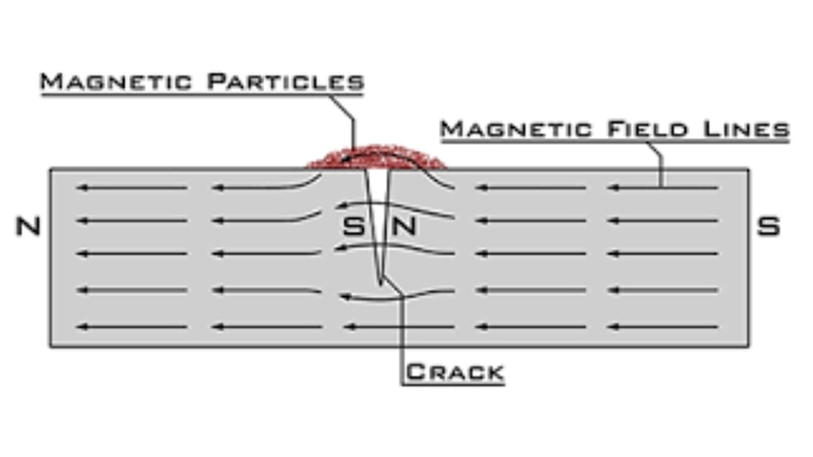 Rectangle, Slope, Font