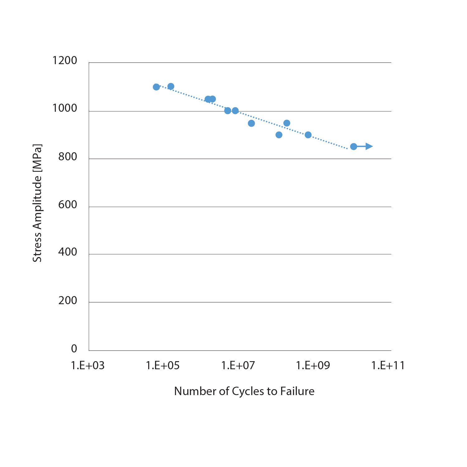 Slope, Rectangle, Plot