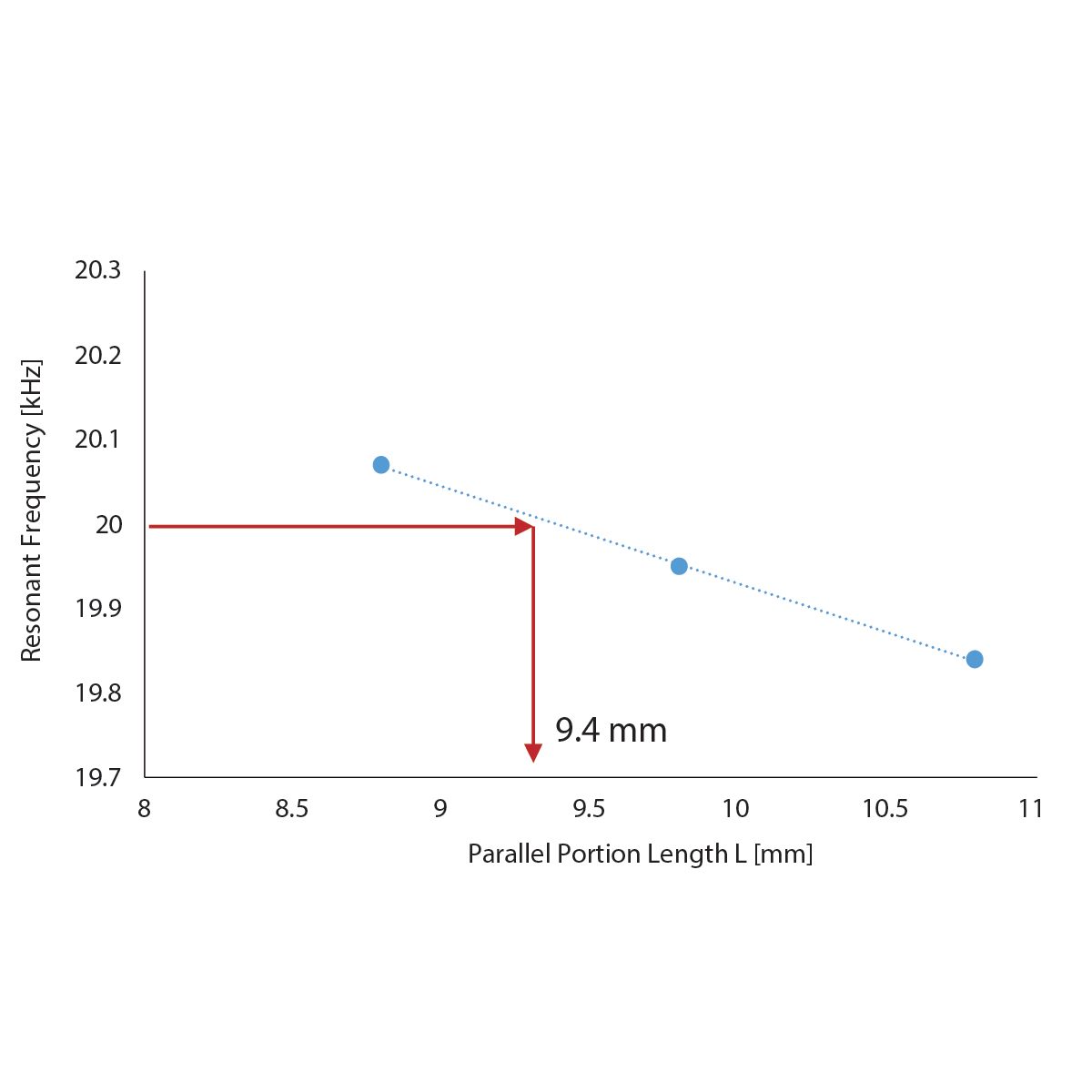 Slope, Rectangle, Plot