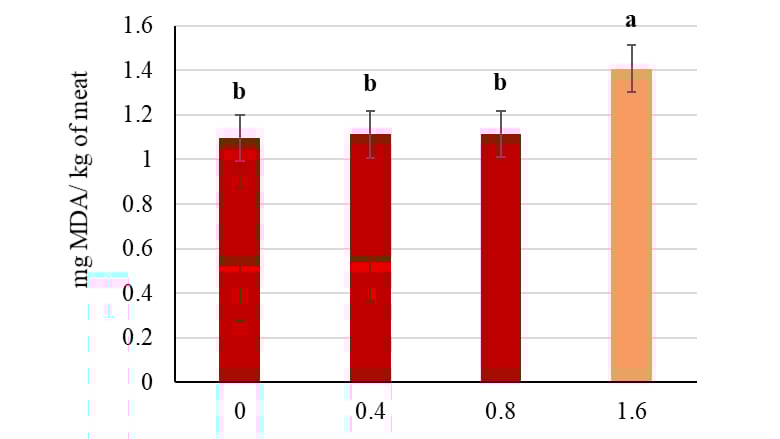 Rectangle, Slope, Font, Plot