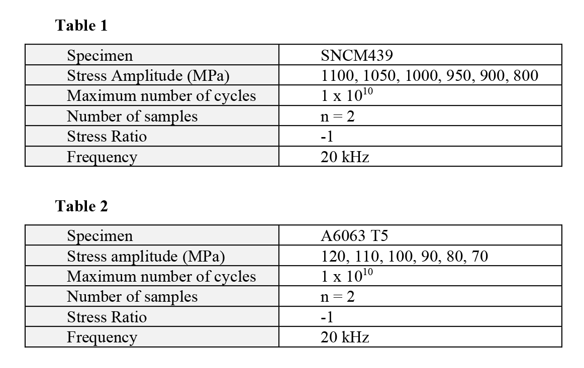 Material property, Font