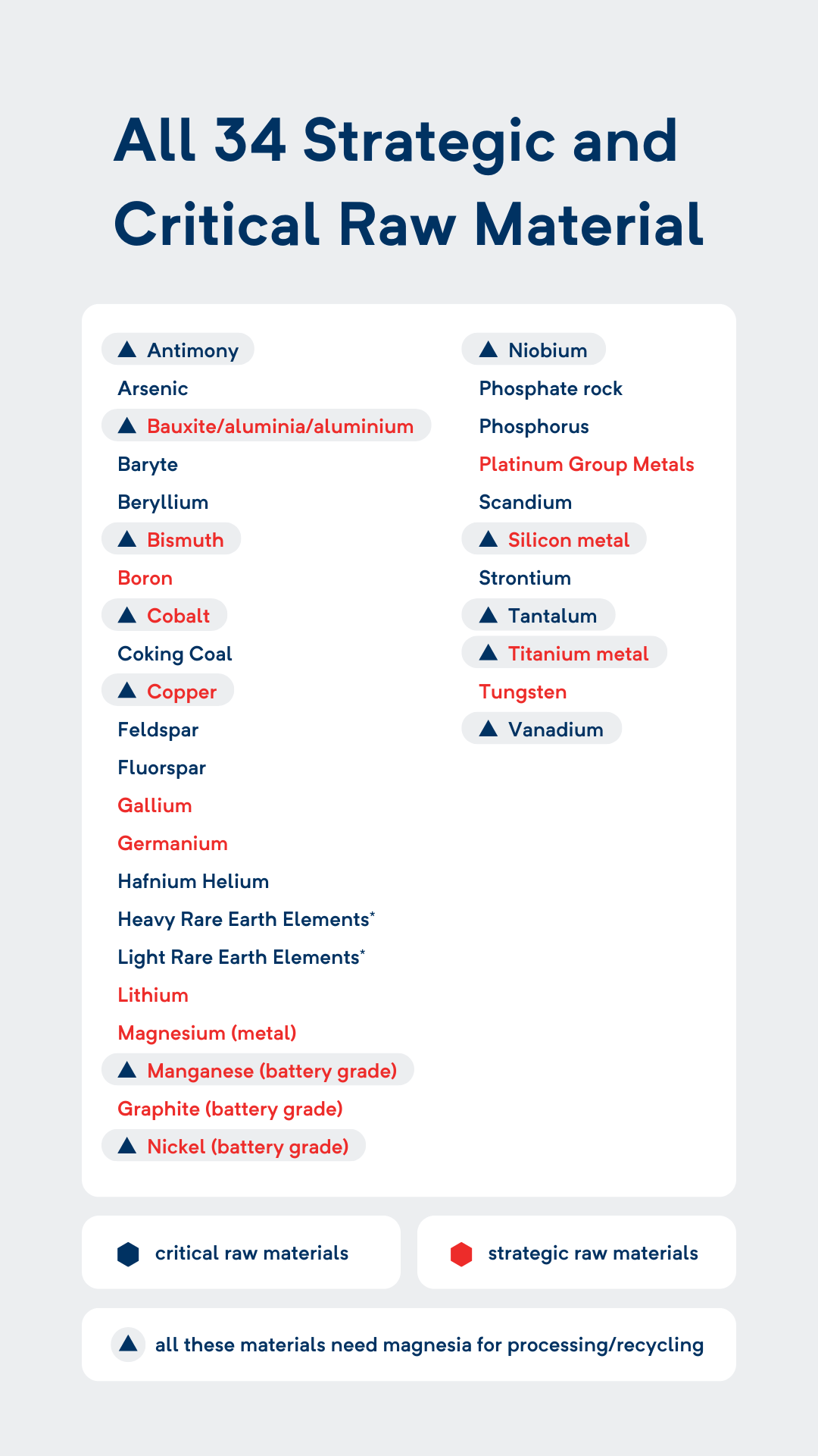 Blue, White, Text, Font, Screenshot