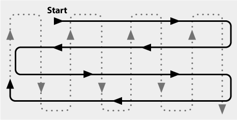 A diagram showing a serpentine or S-shaped path with arrows, labeled 'Start' at the top left.