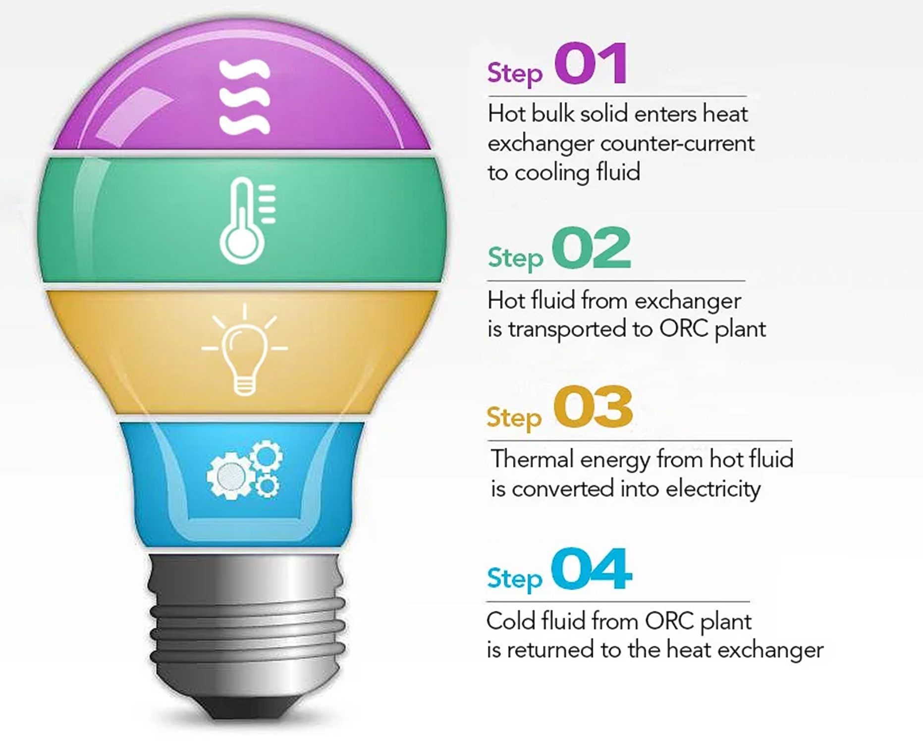 Heat Energy In Hot Bulk Solids