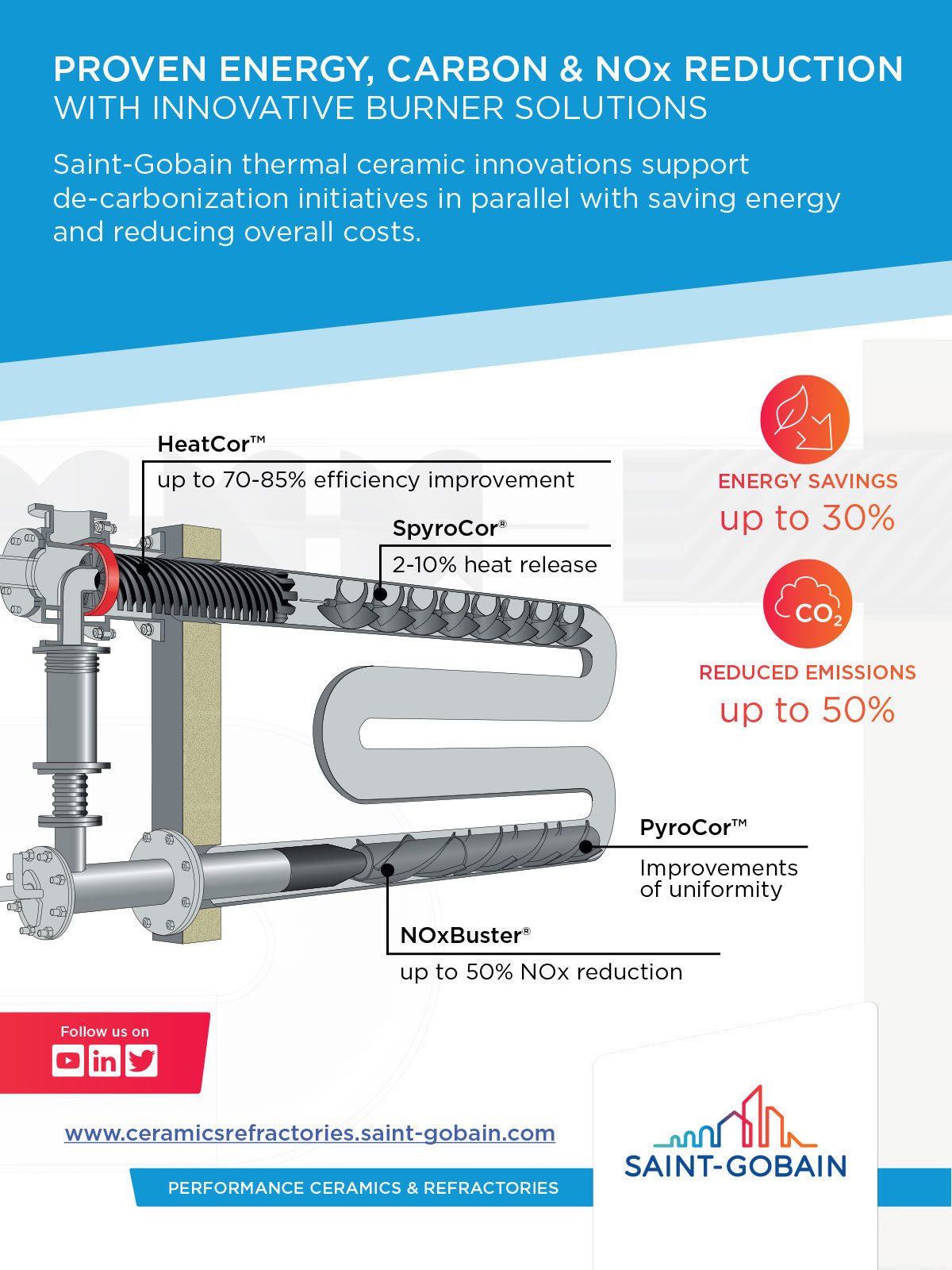 Ad: Saint Gobain
