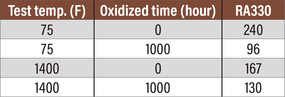 Fig 10 Sigma Phase Metallography