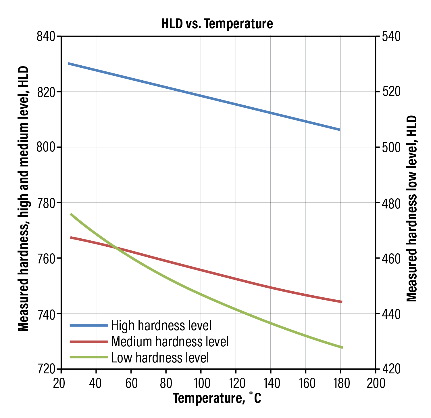 Rectangle, Slope, Plot, Font
