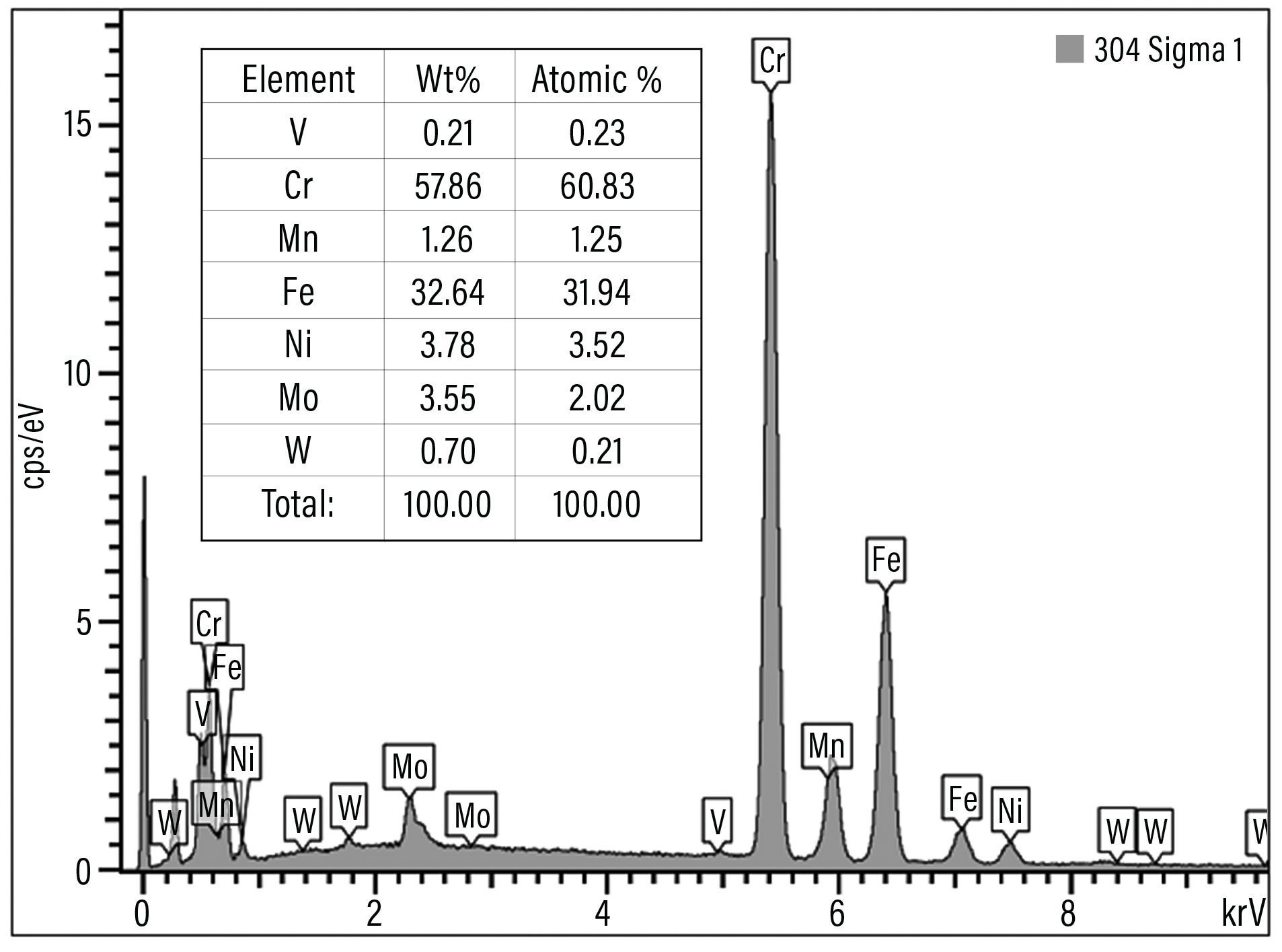 Fig 4 Sigma Phase Metallography