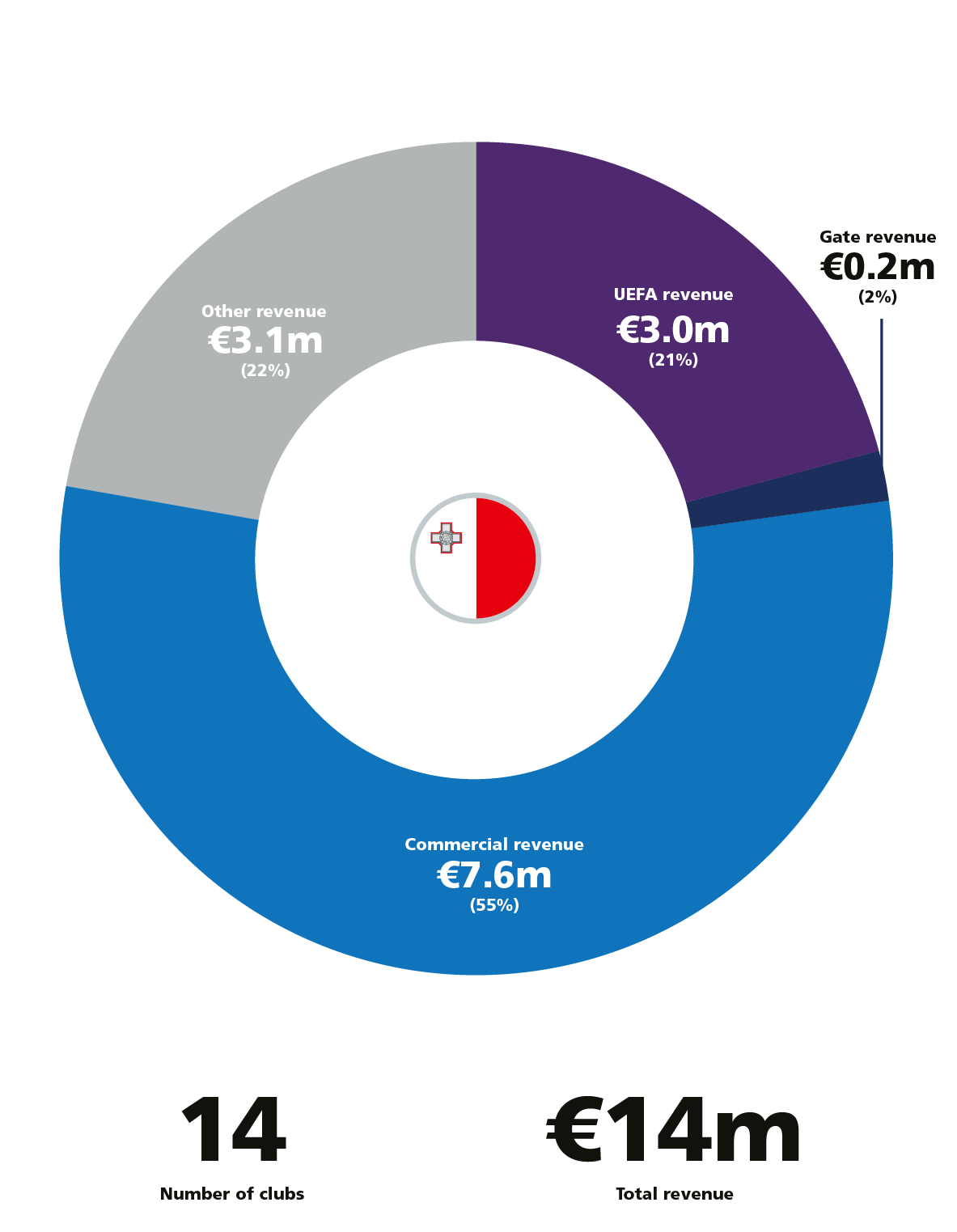 Red, Diagram