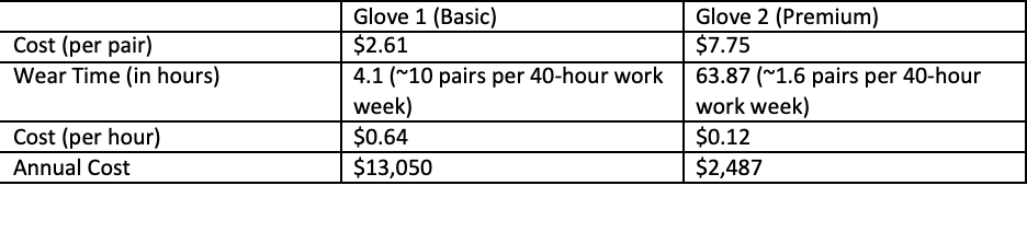 Font