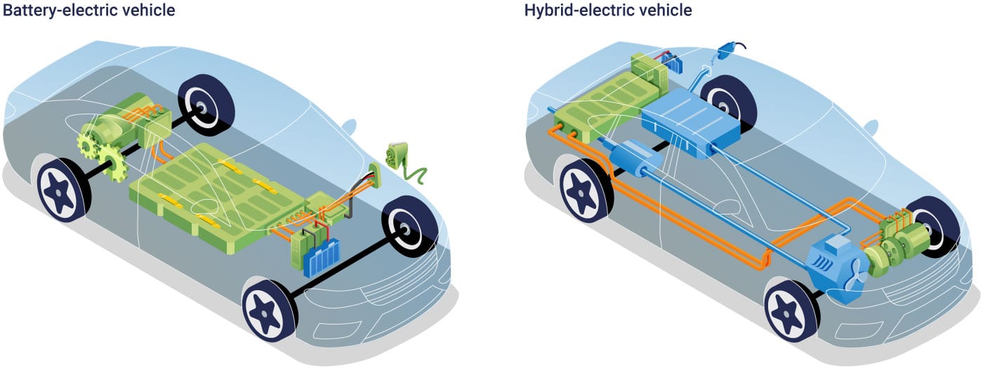 Automotive parking light, Mode of transport, Motor vehicle, Tire, Wheel, Product