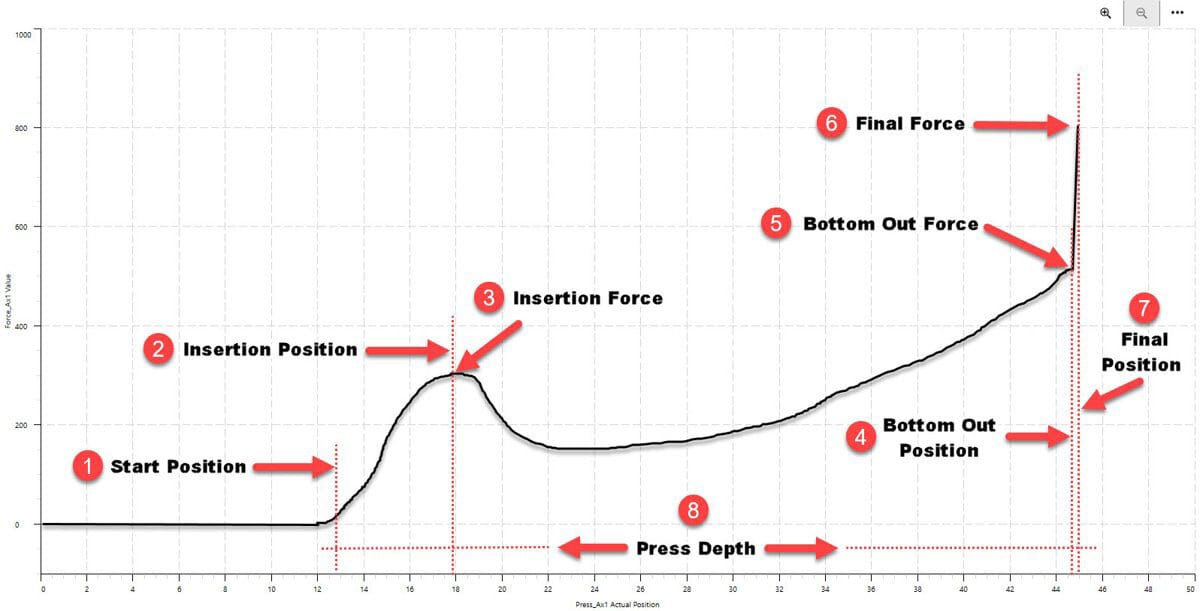 Slope, Rectangle, Plot, Line, Font
