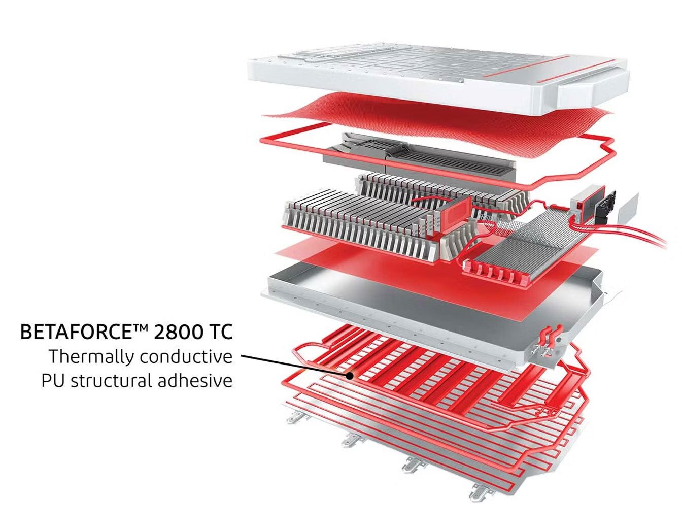 Exploded battery pack view highlighting red BETAFORCE™ 2800 TC thermal adhesive layer.