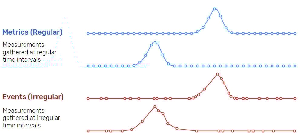 Text, Plot, Font, Diagram, Slope, Number, Screenshot