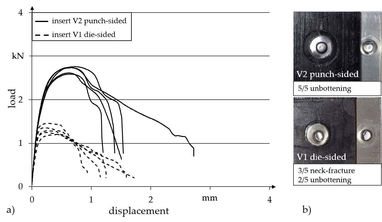 Diagram, Plot