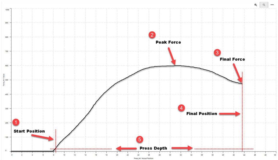 Slope, Rectangle, Plot, Font, Line