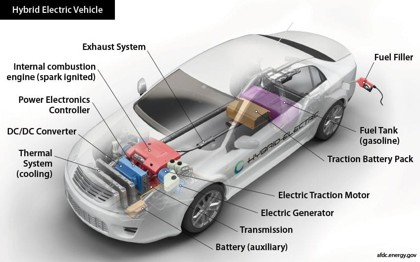 Automotive parking light, Land vehicle, Wheel, Car, Tire, Hood, Product