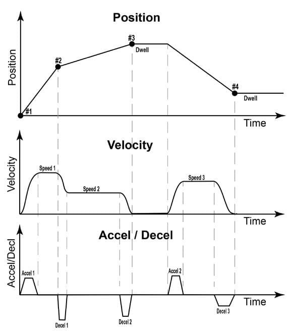 Font, Diagram