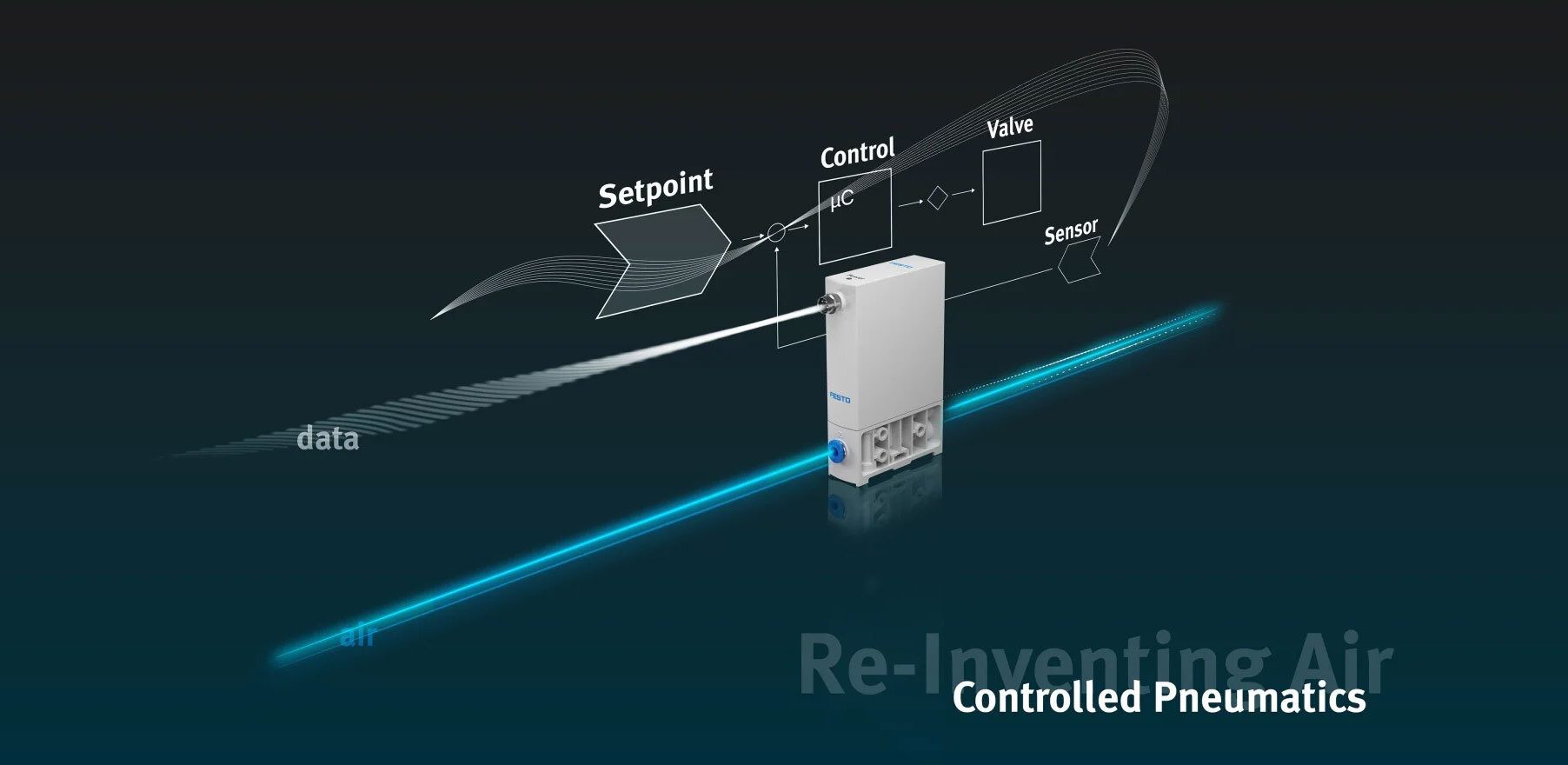 Electronic device, Technology, Gadget