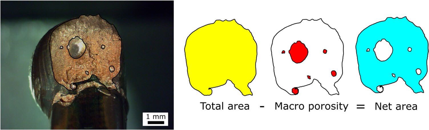 Porous material cross-section and diagram: Total Area - Macro Porosity = Net Area.