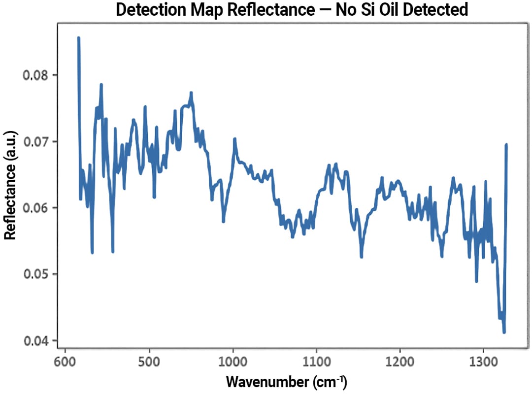 Reflectance spectrum of the nonhighlighted area from the detection map 
