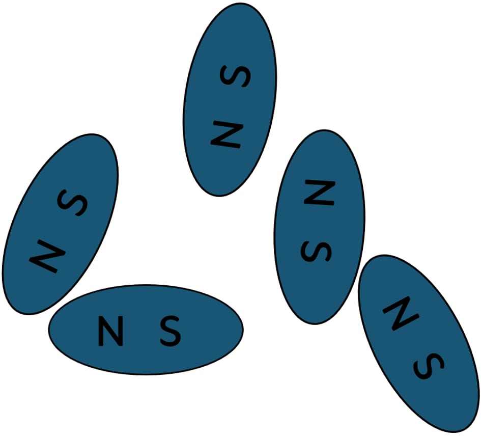 Hydrogen atoms in liquids behave a bit like little “magnets”. In the absence of an applied magnetic field the orientation of these proton “magnets” are random → the net magnetic field is zero.