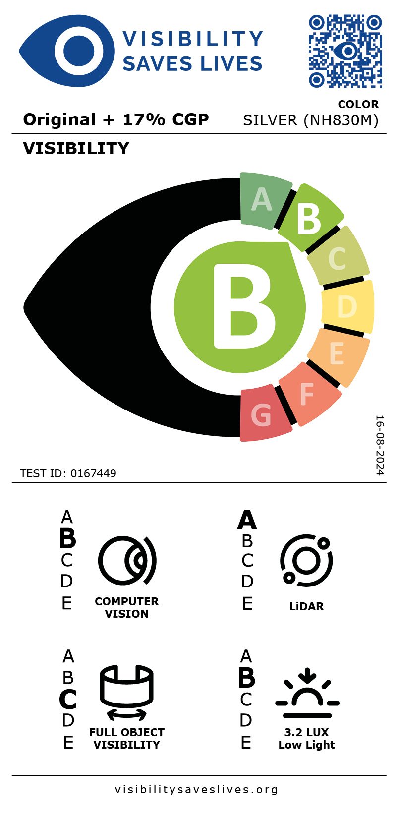 Visibility Labels: B