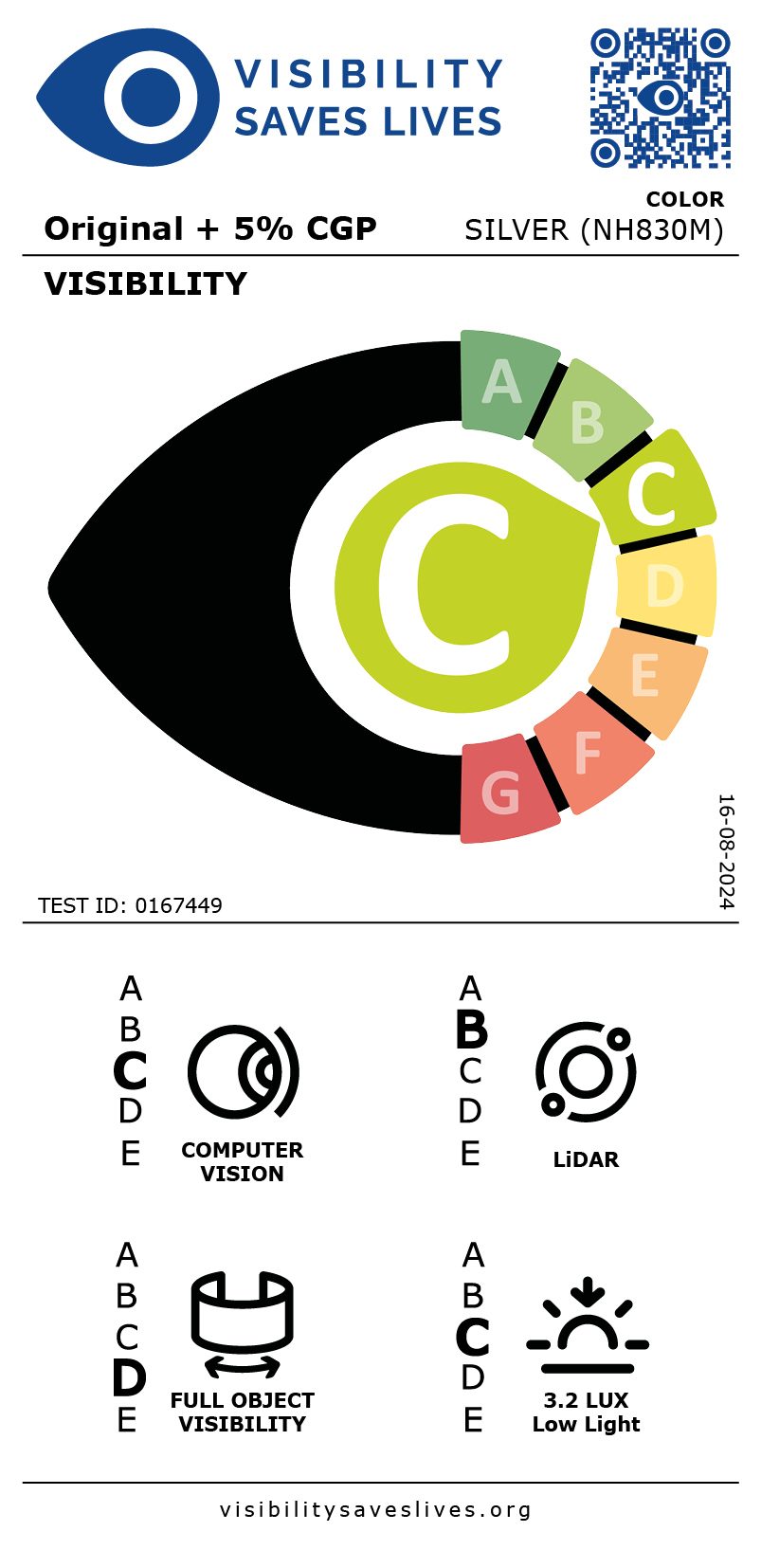 Visibility Labels: C