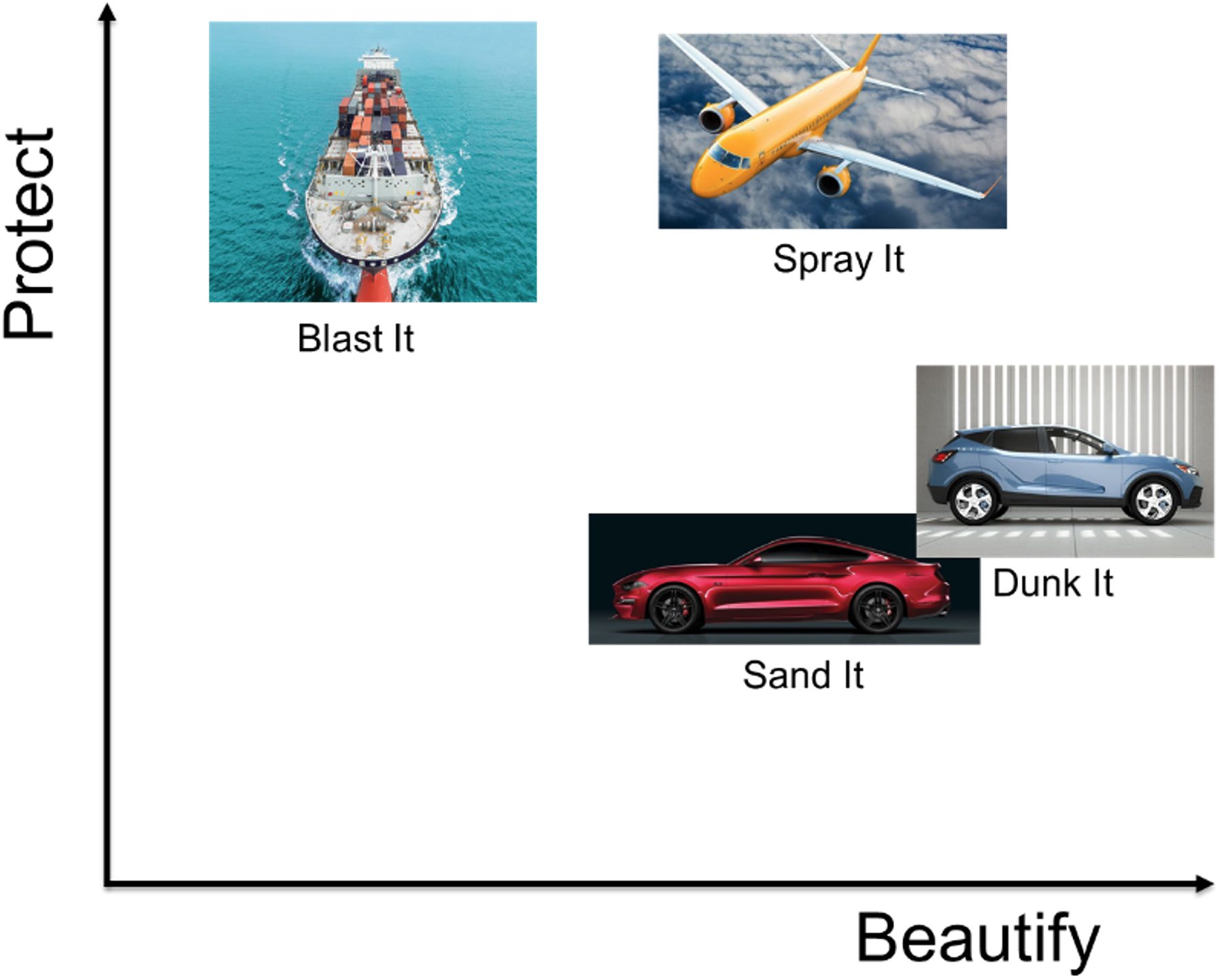 Different surface treatments influence both the protective and aesthetic performance of a coating system