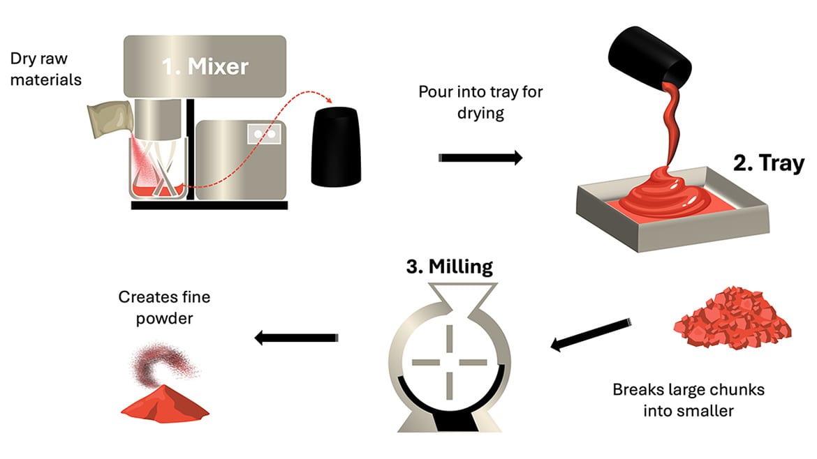An example of bulk polycondensation process.