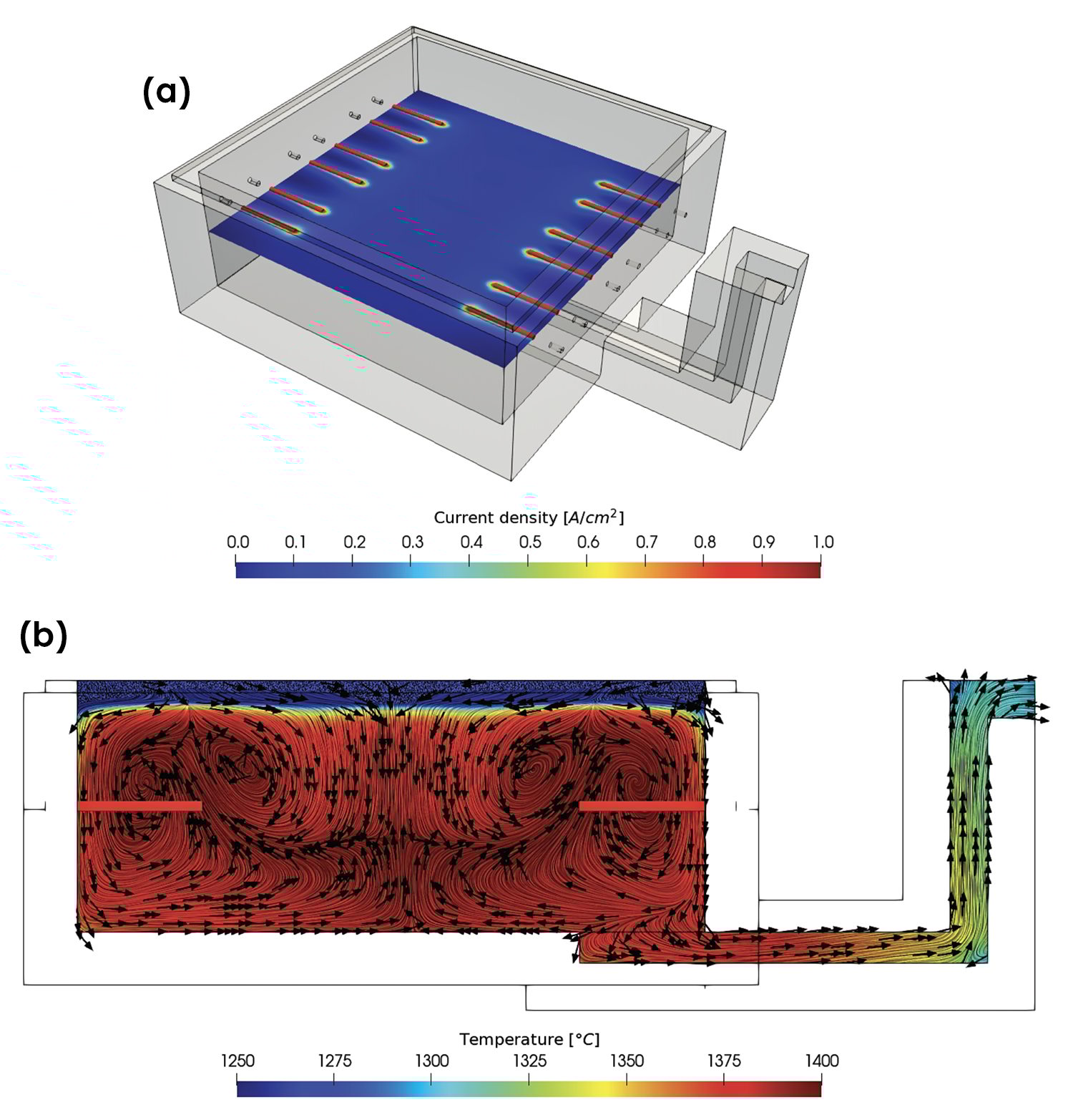 Electrification of the glass melting process