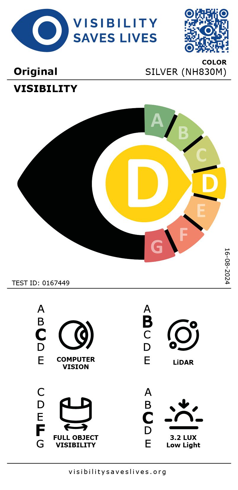 Visibility Labels: D